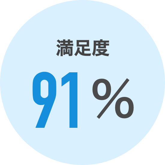 満足度98%